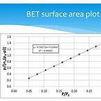 bet surface
