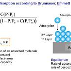 bet specific surface area